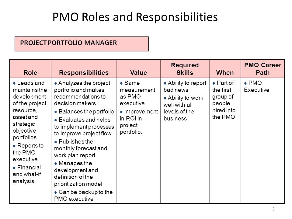 Hr roles and responsibilities paper